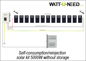 13-panel kit for self-consumption/feed-in, 5000W, without storage